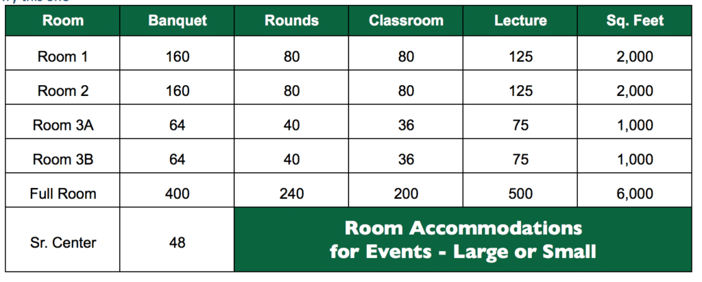 Conference Center Room Capacity